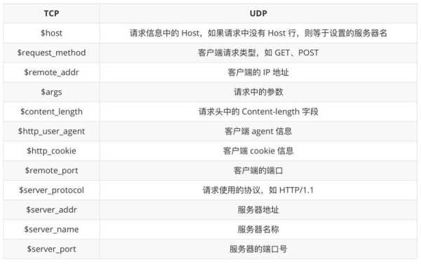 使用 Nginx 屏蔽垃圾蜘蛛和指定 User-Agent 的教程