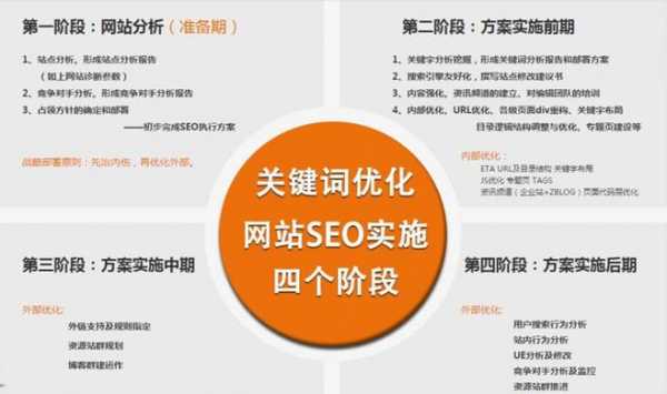 网站seo文章怎么优化，怎么写？（网站文章优化技巧）