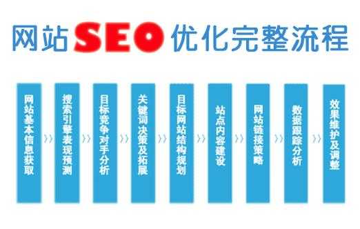 seo的站内优化（seo站长优化）