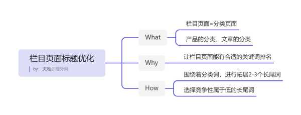 页面标题如何优化（页面标题如何优化到最后）