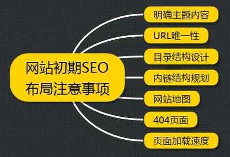 网站文章内容怎么优化好（网站文章内容怎么优化好看）