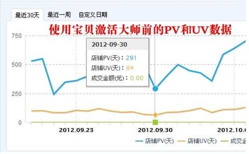 网站的pv和uv（网站pv uv的比例）