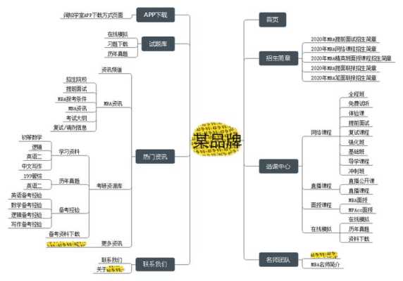 seo优化需要做好这几点（seo的优化流程）