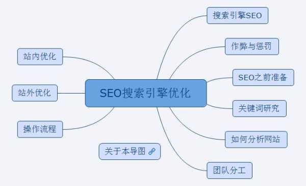 seo具体优化流程（seo具体优化流程有哪些）