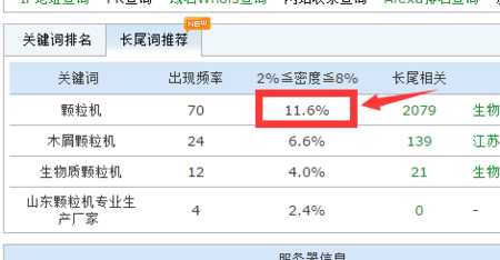 网页中关键词的最合适密度范围是多少?（网页上关键词密度越多越好）