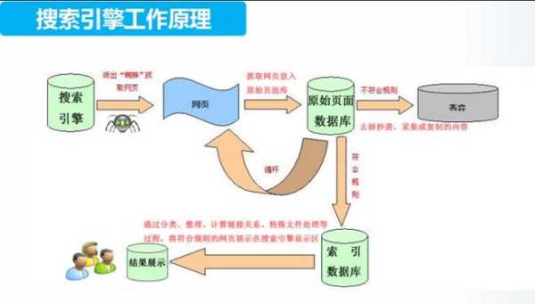 搜索引擎优化怎么做（搜索引擎优化的方法和具体措施）