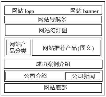 网站结构对搜索引擎的影响（网站设计对网站搜索引擎友好性的影响）