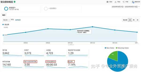 网站跳出率是什么意思（网站跳出率是什么意思呀）