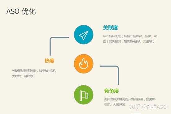 影响关键词排名的关键因素包含（影响关键词综合排名的主要因素）