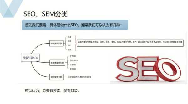 seo为什么比sem挣的多（seo跟sem）