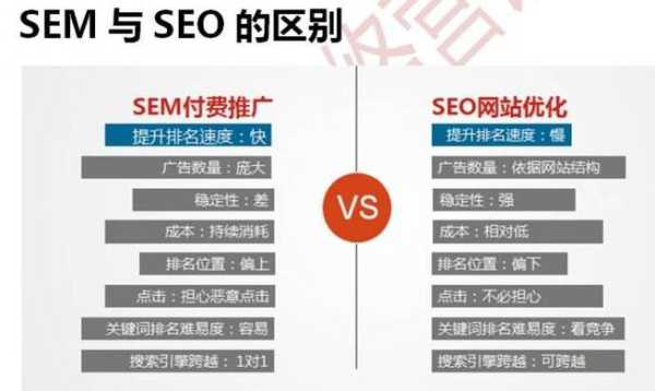 seo网站优化有排名无转化是什么原因（网站排名优化需要多久）