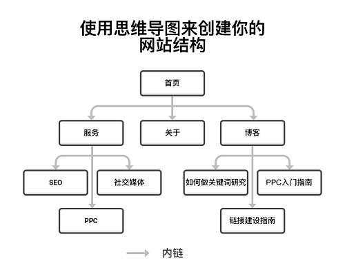 seo必备基础知识（seo基础入门知识）