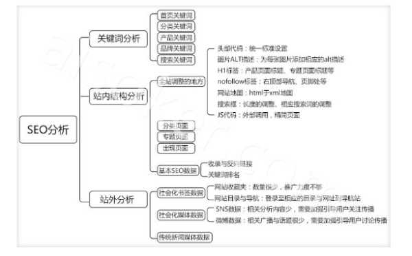 seo网站怎么优化?步骤和方法（seo如何优化网站步骤）