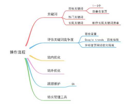 搜索引擎优化的要点有什么（搜索引擎优化的要素）