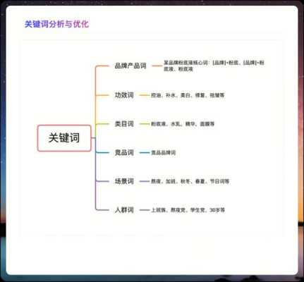 文章怎么布局关键词，怎么做关键词排名优化?（关键词布局的要点有哪些）