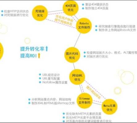 seo方案网站现状分析（seo分析网站案例）