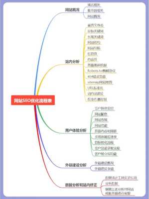 域名优化对网站整体优化有什么意义（域名对seo的影响有哪些）