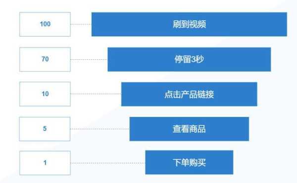 网站转化率太低怎么优化（提高网站转化率）