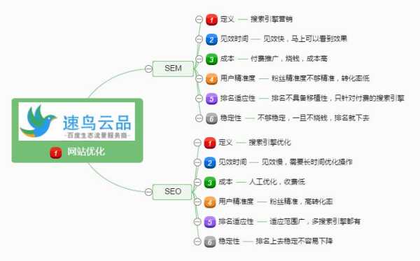 网站优化中的步骤（网站优化的步骤包括）