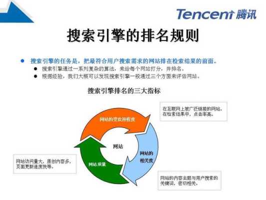 网站关键词优化从哪些方面入手?（网站关键词优化seo教程）