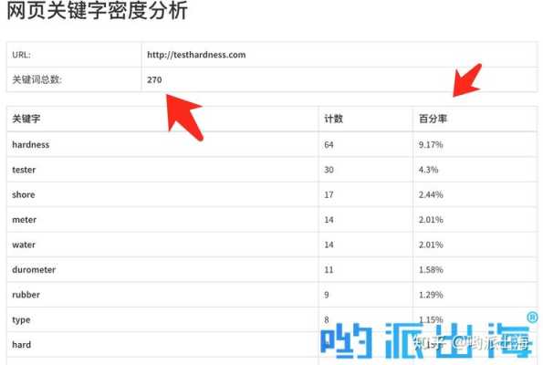 网站关键词密度怎么把关掉（网站关键词密度怎么看）