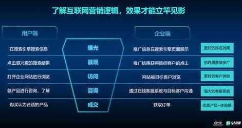 网站关键词优化时要注意这4点（网站关键词优化的步骤和过程）