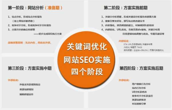 seo关键词优化的思路方法有哪些（seo关键词优化如何）