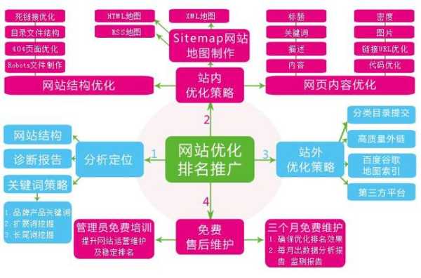 seo网站优化的过程中要做到什么（seo网站优化的过程中要做到什么和什么）