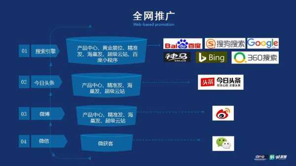 seo网站优化哪些方面至关重要（seo是对网站进行什么优化比较好?）