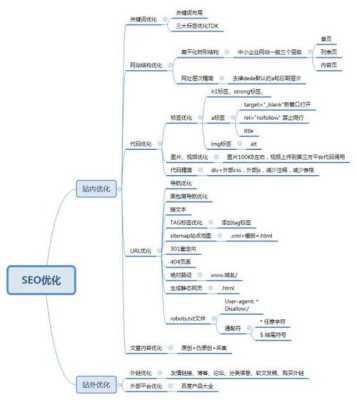 seo知识总结（seo的总结）