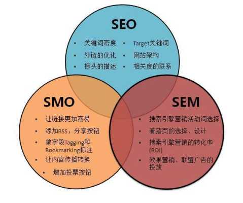 seo与sem的含义（seo和sem的意思）