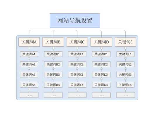 网站导航如何优化（网站导航结构优化）