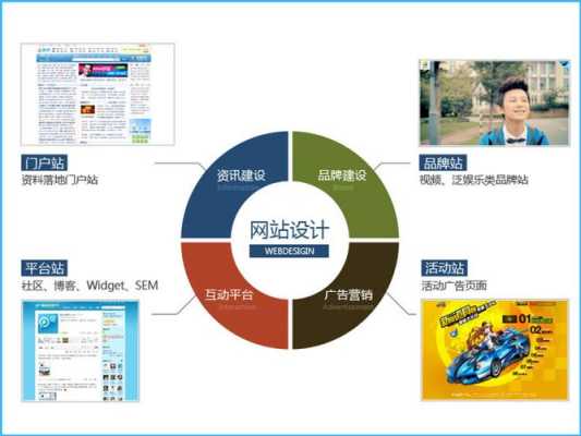 网站优化方案怎么制作的（网站优化设计方案）