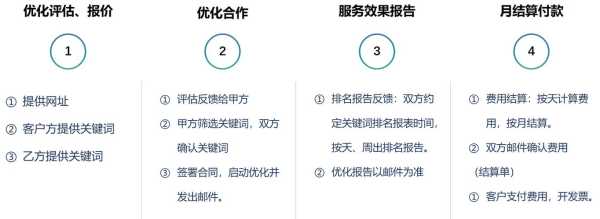 网站标题怎么写更有利于seo优化?（网站标题怎么写对排名有好处）