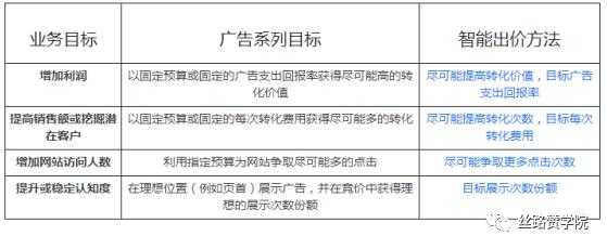 网站优化常见的几个误区有哪些（网站优化常见的几个误区有哪些问题）