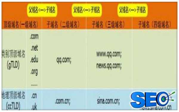 新网站排名刚上来就没有了（新网站排名刚上来就没有了怎么办）