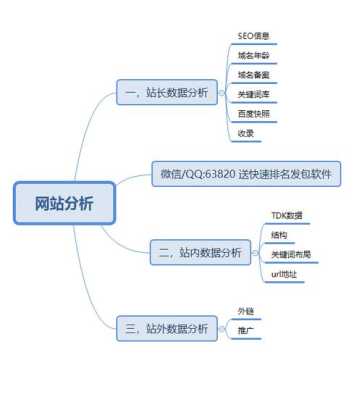 seo优化怎么寻找和超越竞争对手的网站（seo竞争对手分析报告）