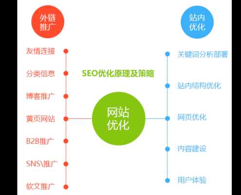 seo站内优化做些什么（seo站内优化最主要的是什么）