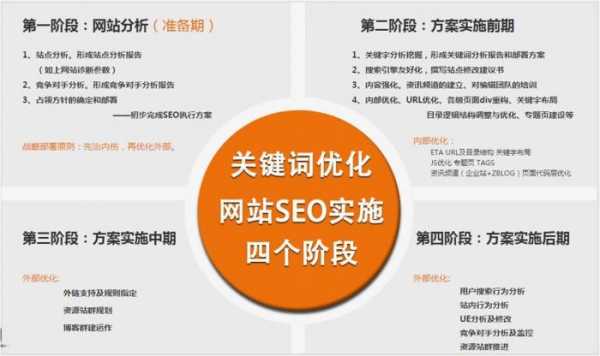 seo对网站空间有何要求（seo主要对网站哪一块进行调整优化）