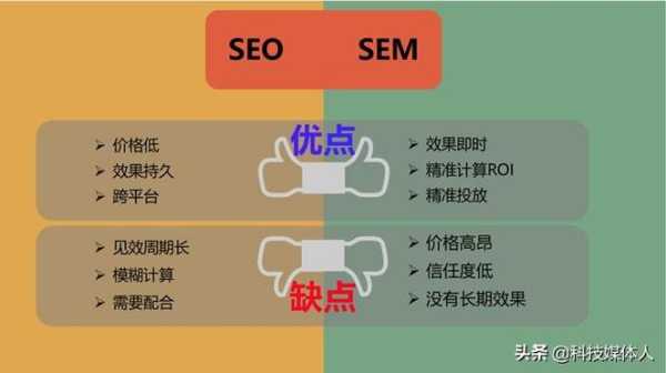 网站快速排名优化方法（网站快速排名优化方法）