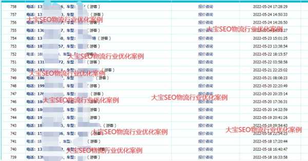 seo网站外包公司是如何盈利的（seo外包收费标准）