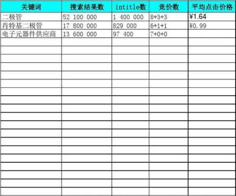 关键词指数的作用（关键词指数的作用和意义）