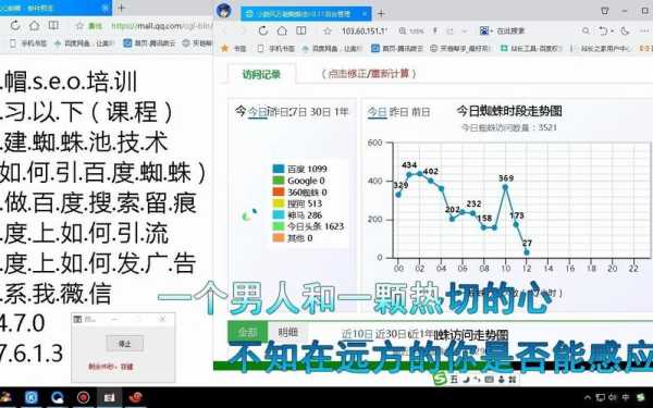 关键词排名优化费用（关键词排名优化多少钱）