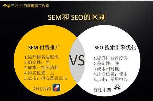 sem,seo是什么（seo和sem是指什么意思）