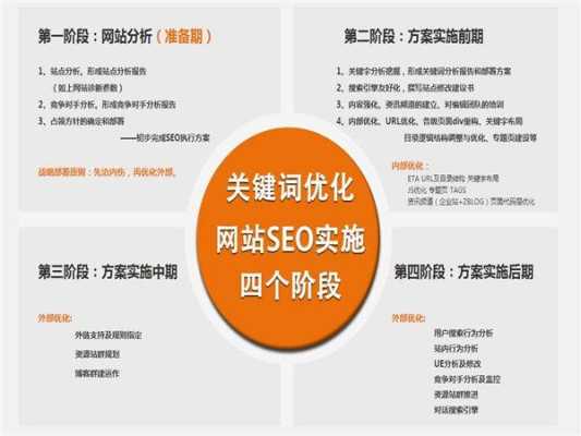 seo网站优化中这6点要做什么（seo网站优化如何做）