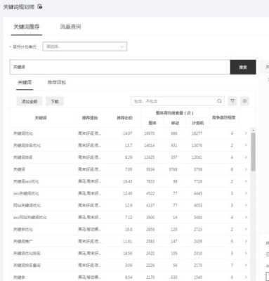 分析单一关键词、多个关键词的检索结果有何不同?（用百度输入单一关键词和多个关键词的检索结果比较）