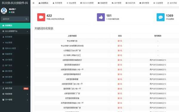 网站关键词排名不稳定怎么办（网站排名关键词如何优化）