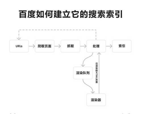 seo教程:外链优化方法和原理介绍（外链seo效果）