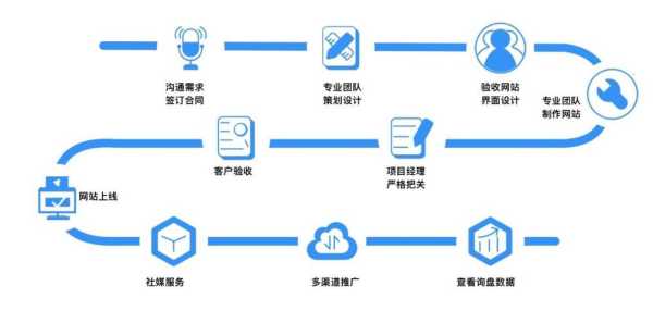 企业网站优化怎么做出来的（企业网站优化解决方案）