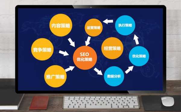 Seo优化中说法正确的是（seo的优化策略有哪些）